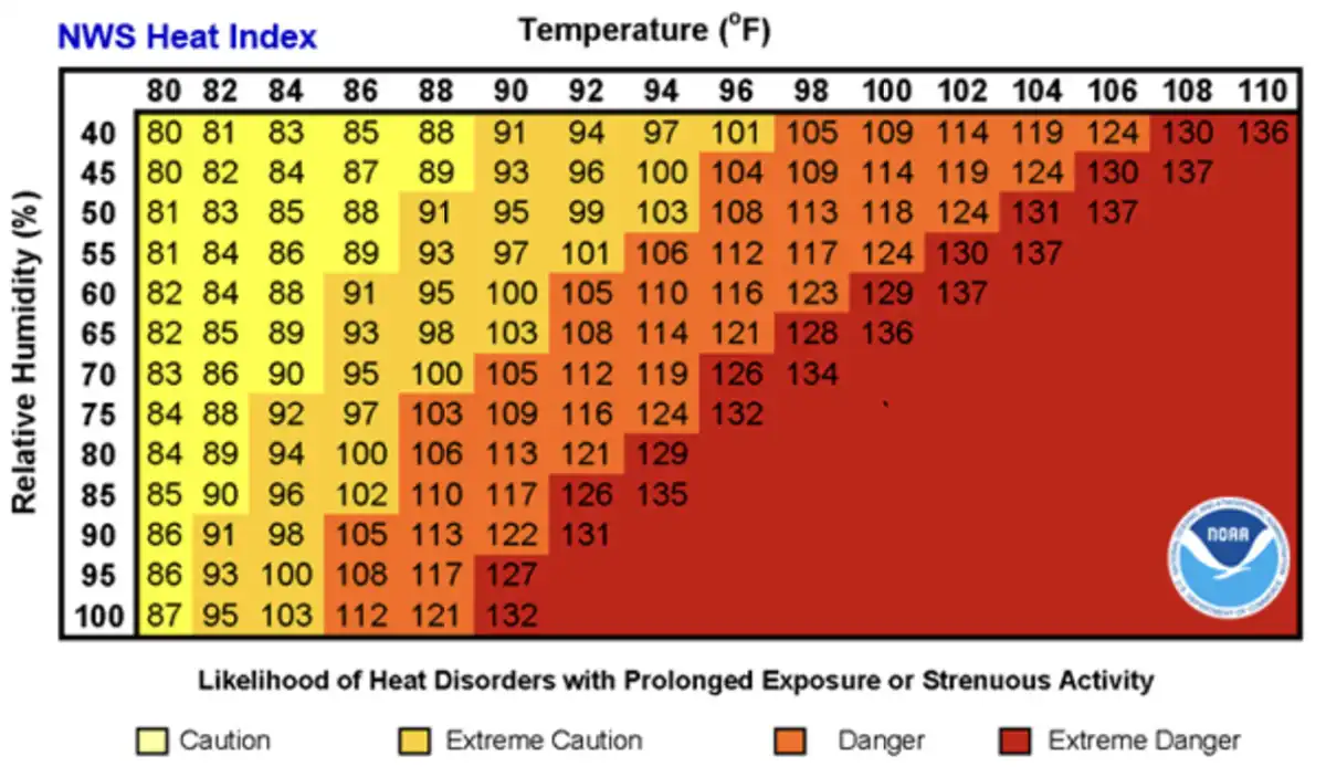Policy for Weather and Air Quality for Practices and Events - National Weather Service and National Oceanic and Atmospheric Administration